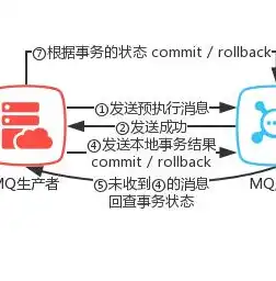 分布式事务和本地事务区别是什么，深入解析分布式事务与本地事务的异同点