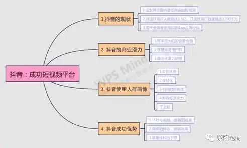 以下关于电子商务的叙述,不正确的是，剖析电子商务与传统商务差异，揭示哪些描述存在误区