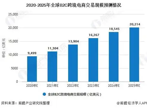 以下关于电子商务的叙述,不正确的是，剖析电子商务与传统商务差异，揭示哪些描述存在误区