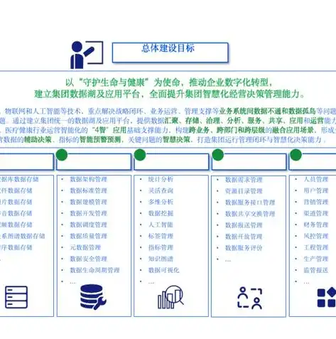 数据湖产业园是什么，数据湖产业园，未来数字经济的新高地，是否需要盖楼建设？深度解析