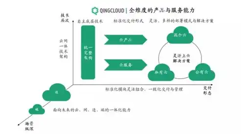 混合云解决方案特点，混合云解决方案，企业客户实现数字化转型的新引擎