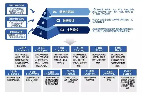 数据治理的企业是什么行业，数据治理企业的崛起，引领数字经济时代新风尚