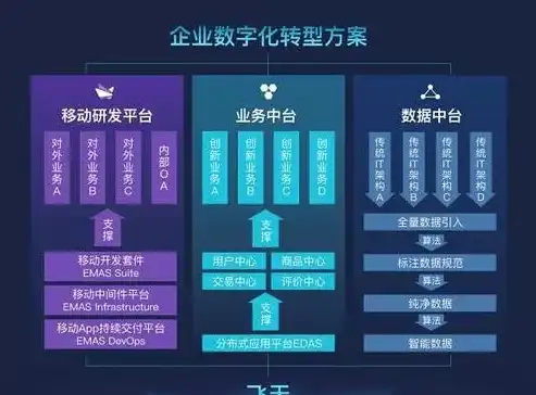 数据治理的企业是什么行业，数据治理企业的崛起，引领数字经济时代新风尚