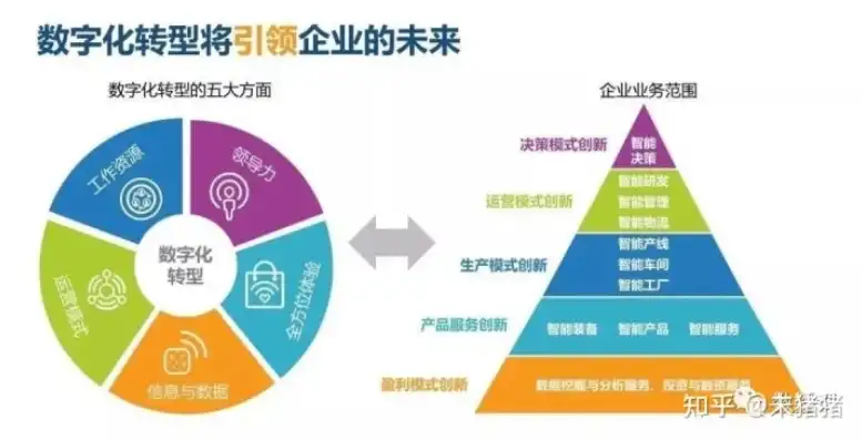 数据治理的企业是什么行业，数据治理企业的崛起，引领数字经济时代新风尚