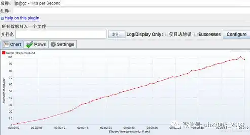 性能测试中吞吐量是什么意思呀怎么算，深入解析性能测试中的吞吐量，定义、计算方法及优化策略