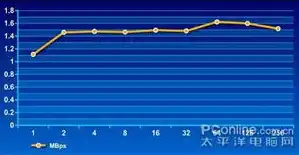 性能测试中吞吐量是什么意思呀怎么算，深入解析性能测试中的吞吐量，定义、计算方法及优化策略