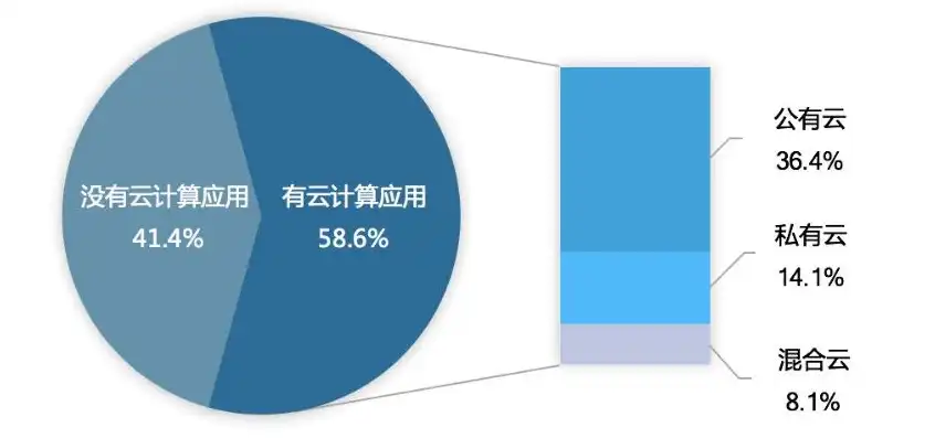 混合云管理服务，混合云管理，国内外研究现状与未来展望