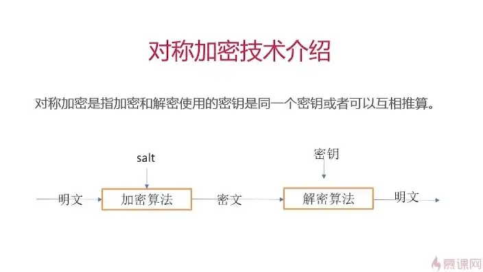 加密技术有哪些分类,区别是什么,分类依据是什么，加密技术分类解析，类型、区别与分类依据