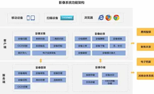 多平台管理软件，全面解析，多平台管理网站类型及其应用场景