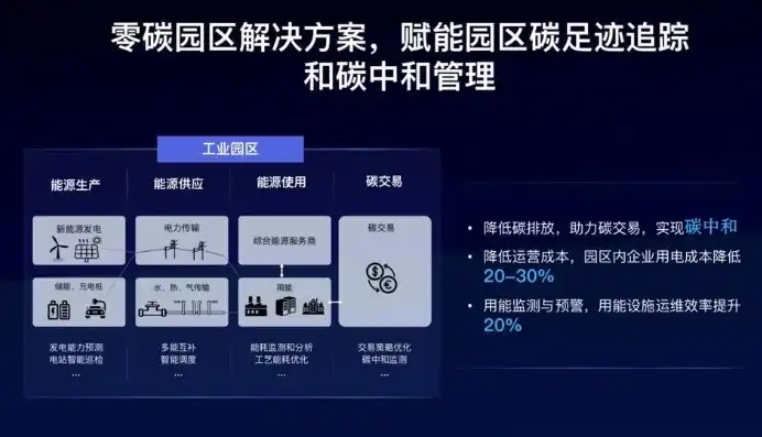 应用驱动园区解决方案的自动化部署，应用驱动园区解决方案的自动化部署，打造高效、智能的智慧园区