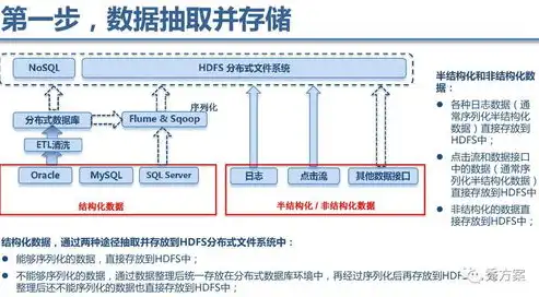 大数据处理的数据库都有哪些内容，深入解析大数据处理领域的数据库种类与应用