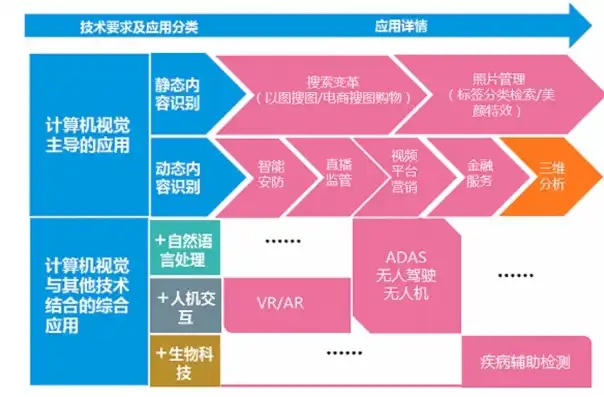 计算机视觉核心课程内容有哪些，深入解析计算机视觉核心课程，理论与实践融合之路