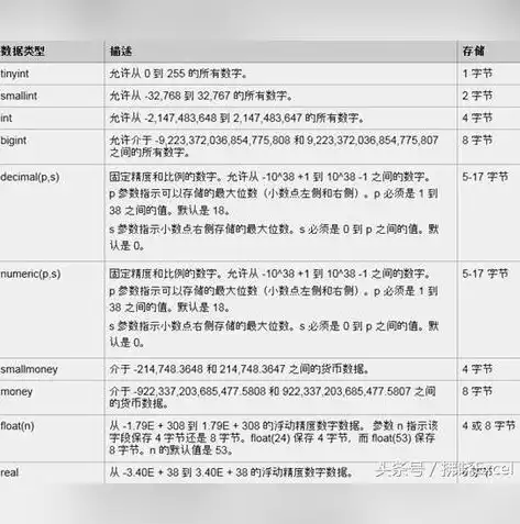 行业类型分类标准，深度解析最新分类体系与趋势，行业类型划分标准