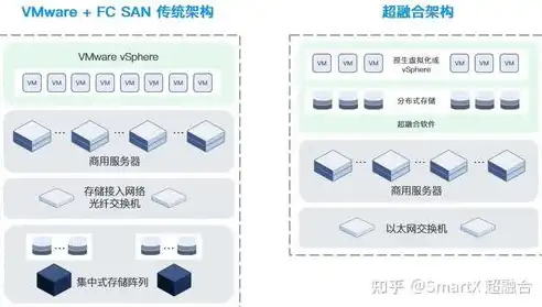 超融合架构图，深入解析超融合架构，融合创新，构建未来数据中心基石