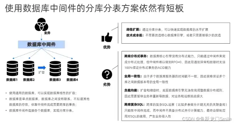 深入解析PHP服务器配置，优化性能与安全的关键步骤，php服务器配置多线程