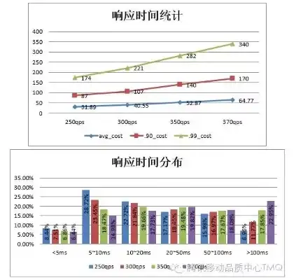 吞吐量测试软件哪个好，深入剖析，评测各大吞吐量测试软件，为你揭秘最佳选择！