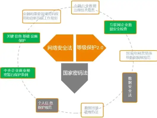 数据安全工作方案怎么写，全方位构建数据安全防线，企业数据安全工作方案解析