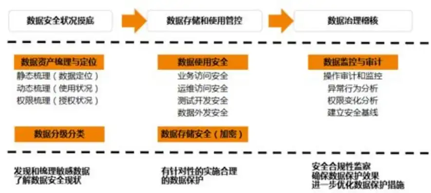 数据安全工作方案怎么写，全方位构建数据安全防线，企业数据安全工作方案解析