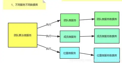 微服务分布式事务，微服务架构下的分布式事务处理策略与优化