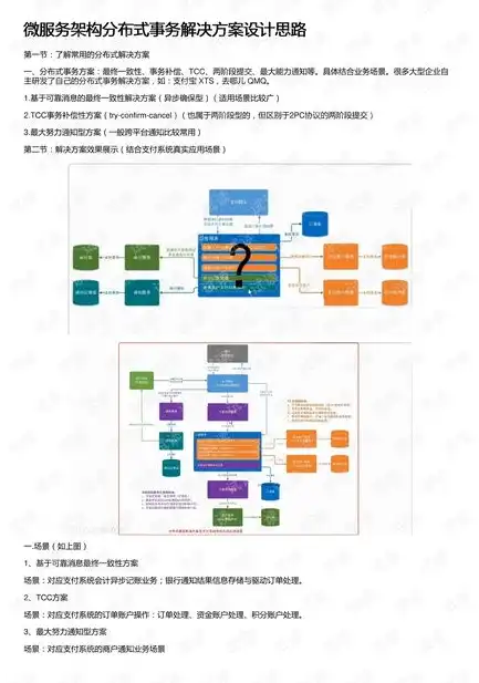 微服务分布式事务，微服务架构下的分布式事务处理策略与优化