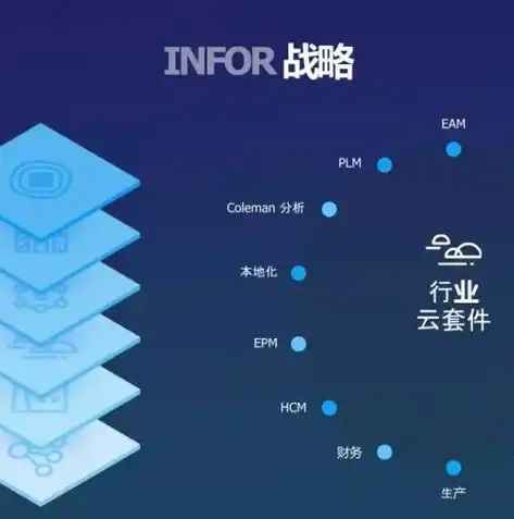 基础设施即服务的英文简称是，深入解析基础设施即服务（IaaS），构建数字化未来的基石