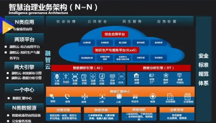 混合云解决方案特点，混合云解决方案，为企业客户量身打造的智能化IT蓝图