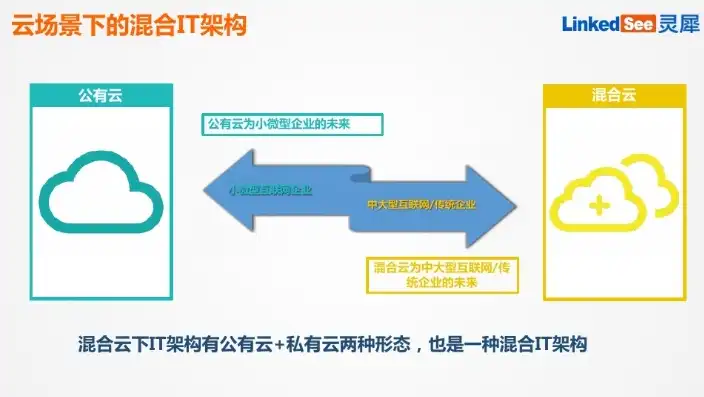 混合云解决方案特点，混合云解决方案，为企业客户量身打造的智能化IT蓝图