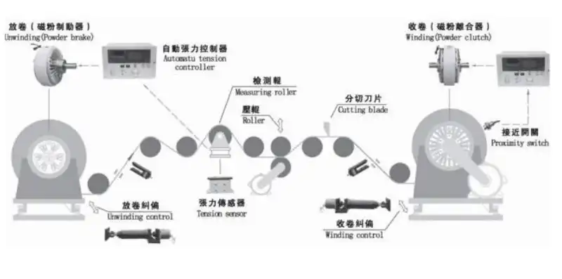 自动收缩卷盘内部原理是什么，揭秘自动收缩卷盘内部原理，创新科技引领高效生活