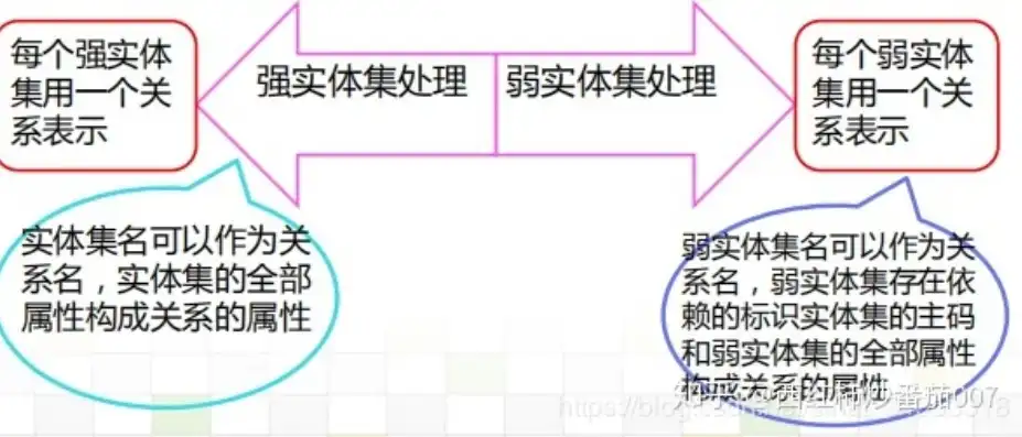 关系数据模型的三个要素是哪些，关系数据模型，三大要素及其在数据库设计中的应用解析