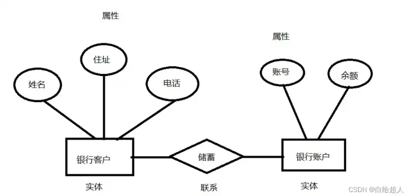 关系数据模型的三个要素是哪些，关系数据模型，三大要素及其在数据库设计中的应用解析