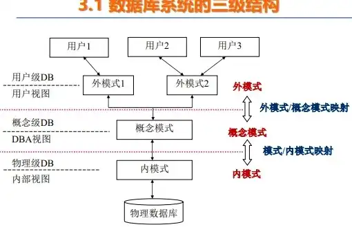 关系数据模型的三个要素是哪些，关系数据模型，三大要素及其在数据库设计中的应用解析