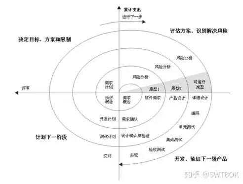 在大数据隐私保护生命周期模型中,大数据发布的风险是，大数据隐私保护生命周期模型中大数据发布风险的剖析与应对策略