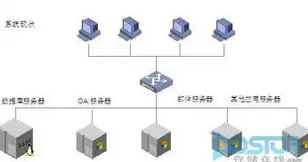 数据备份存储方案有哪些形式和内容，全方位解析，数据备份存储方案的多重形式与策略