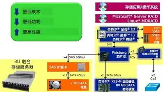 数据备份存储方案有哪些形式和内容，全方位解析，数据备份存储方案的多重形式与策略