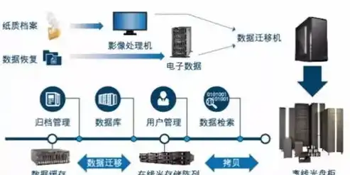 数据备份存储方案有哪些形式和内容，全方位解析，数据备份存储方案的多重形式与策略