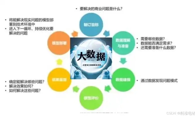 大数据采集与处理技术，大数据采集与处理技术在现代社会的应用与挑战