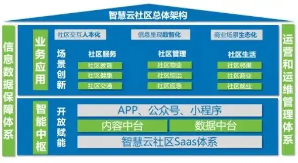 云社区下载，揭秘云社区，下载便捷，资源共享，共创美好未来