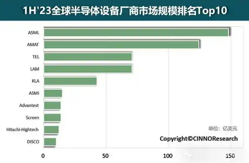 负载均衡设备厂商排名，2023年度中国负载均衡设备厂商排名及市场分析报告