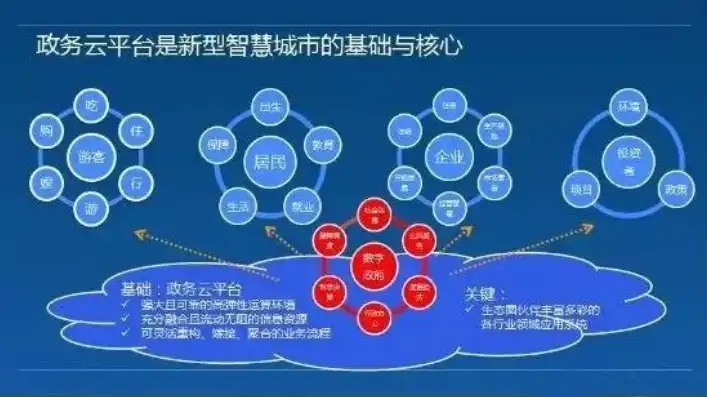 深入解析双线服务器，实现高效网络访问的秘诀，双线服务器解析图