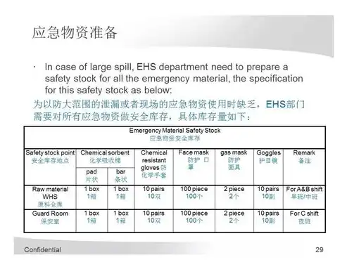 应急抢修响应时间响应怎么写总结，应急抢修响应时间响应撰写指南及要点分析