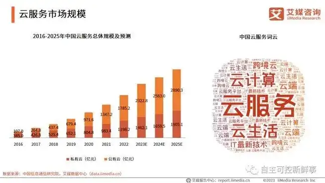 私有云软件排名，2023年度中国私有云软件市场排名，创新驱动，安全先行