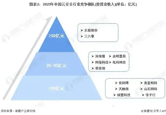 私有云软件排名，2023年度中国私有云软件市场排名，创新驱动，安全先行