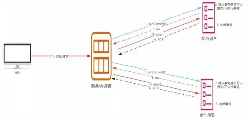 分布式事务和本地事务区别在哪，深入解析分布式事务与本地事务的异同