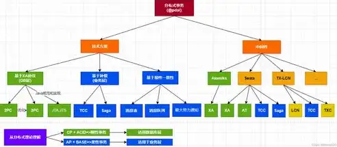 分布式事务和本地事务区别在哪，深入解析分布式事务与本地事务的异同