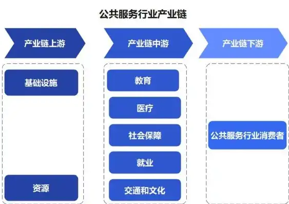 基础设施和公共服务是什么专业类别，深度解析，基础设施与公共服务专业解析及未来发展趋势