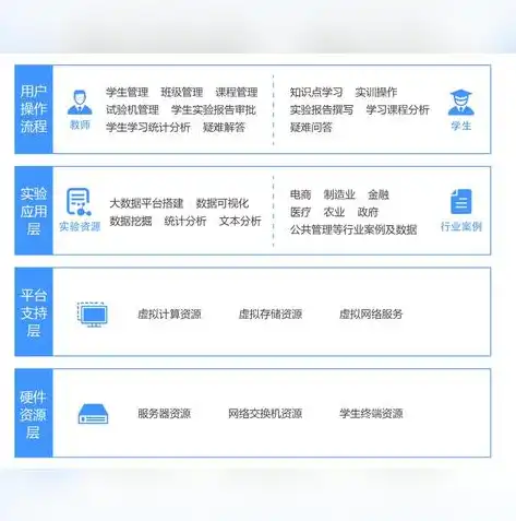 服务器虚拟化应用部署综合实训报告，服务器虚拟化应用部署与优化策略研究——基于综合实训报告的实践分析