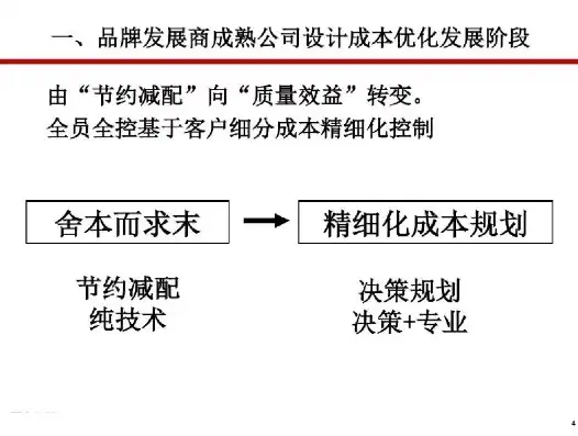 企业成本优化方案范文怎么写，基于精益管理的现代企业成本优化策略研究与实践