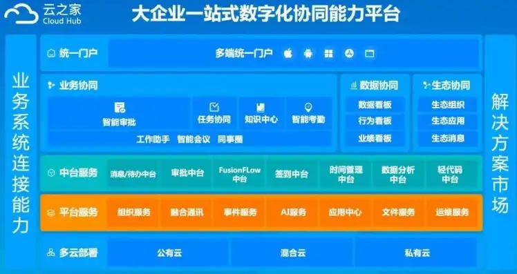 法大大使用教程，法大大混合云接入方案详解，助力企业高效安全协同办公