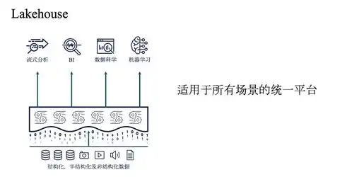 数据储存用什么好，深度解析，数据存储的最佳选择，解锁长久保存的秘密！