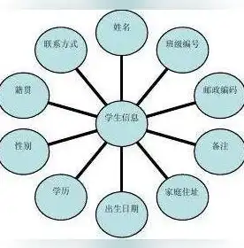 关系型数据库和非关系型数据库的区别，关系型数据库与非关系型数据库，深入解析两者的区别与应用场景